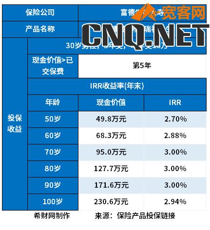 增额终身寿险收益对比图片