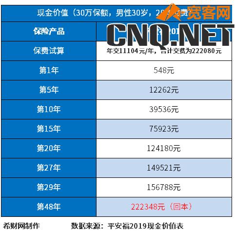 平安福到底值不值得买