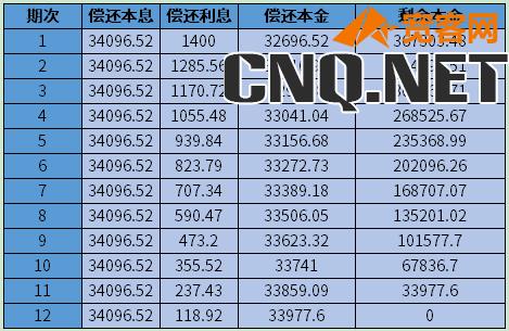 贷40万怎样计算利息