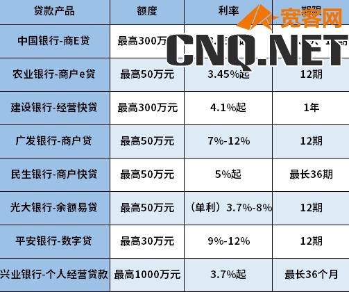 营业执照贷款利率一般多少