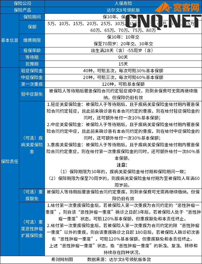 达尔文8号重疾险是哪家保险公司