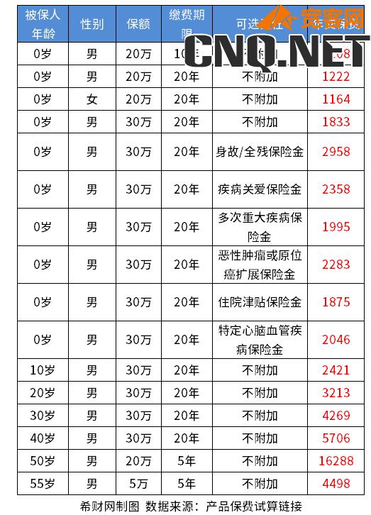 达尔文8号重疾险是哪家保险公司