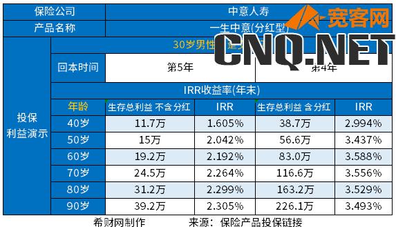 中意人寿增额终身寿险靠谱吗