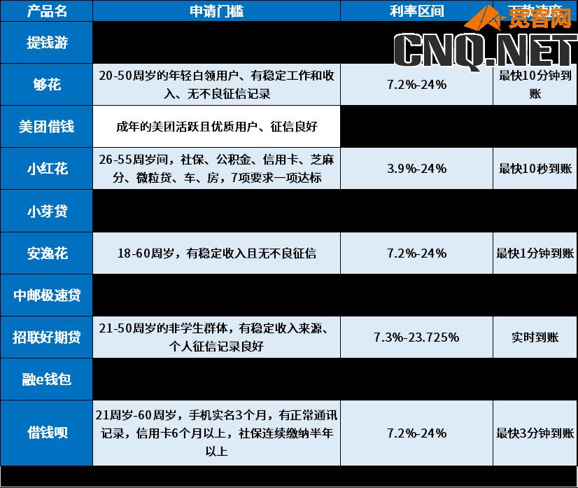 借款频繁被拒哪里还能借到钱