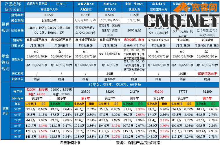 保险公司年金险排名