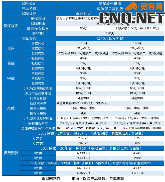 孩子重疾险排行榜前十