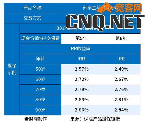 平安终身寿险靠谱吗