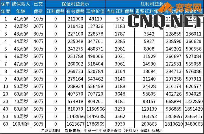 保险类理财靠谱不