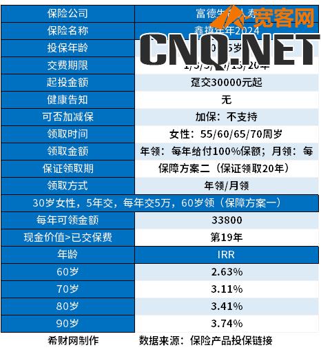 2024年养老年金险介绍