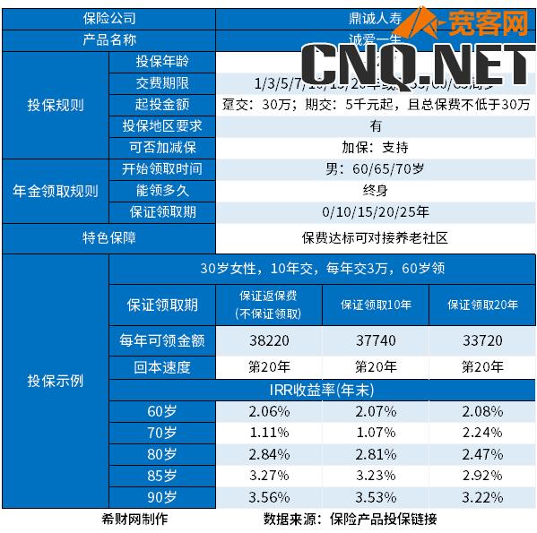 2024年养老年金险介绍