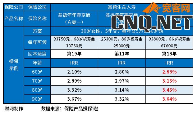 鑫禧年年c款和尊享版有什么区别