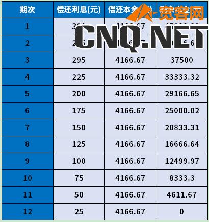 度小满贷5万元一年利息是多少