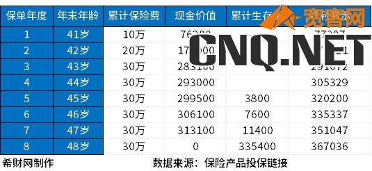 邮政保险10万定期三年可靠吗