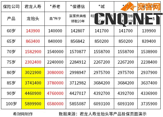 2024养老保险排名