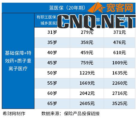 蓝医保续保费率表