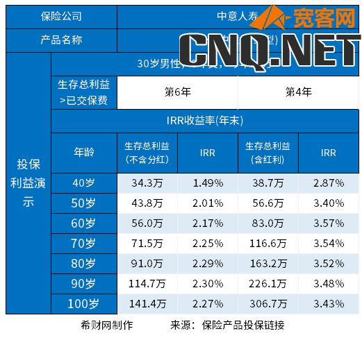 买寿险哪个保险公司好