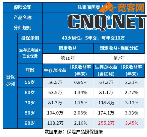 增额终身寿和分红型终身寿哪个好