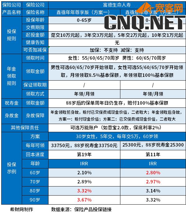 公认好的养老年金险