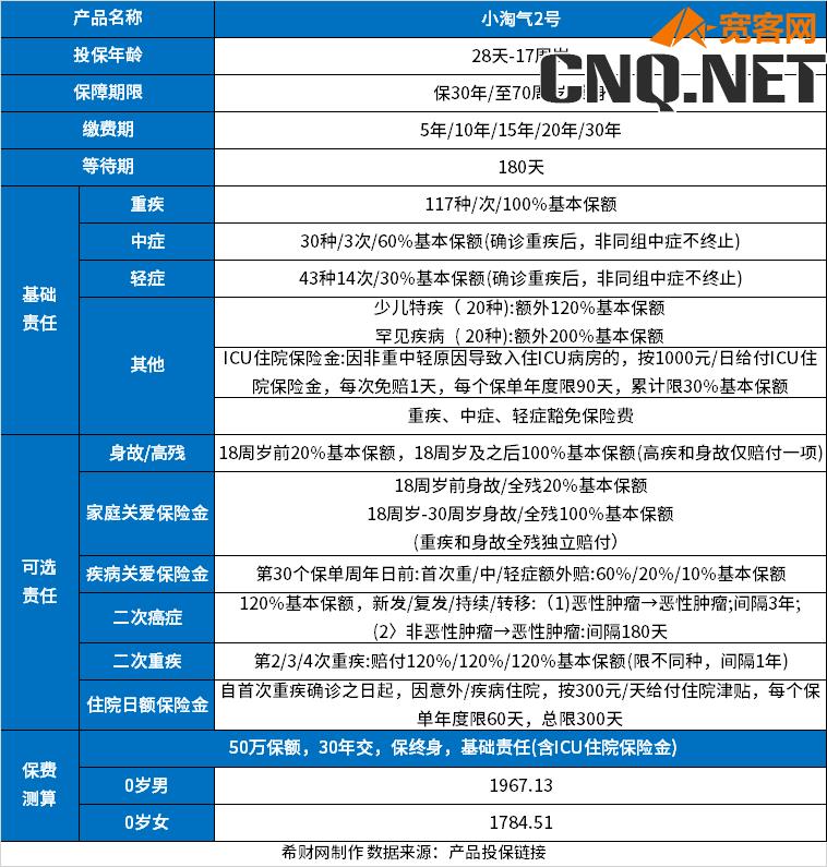 鼎诚人寿小淘气2号少儿重疾险怎么样