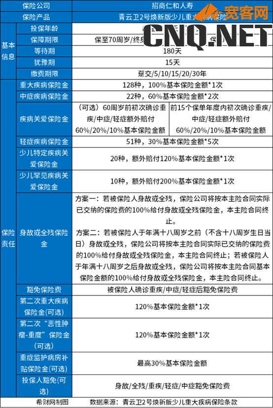 青云卫2号焕新版优缺点