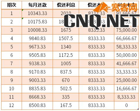 度小满金融借10万一年利息