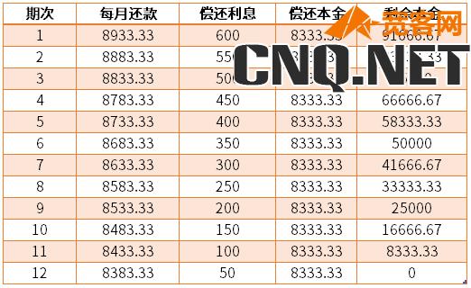 度小满金融借10万一年利息