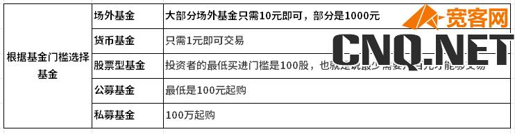 基金品种怎么选择？建议新手看！