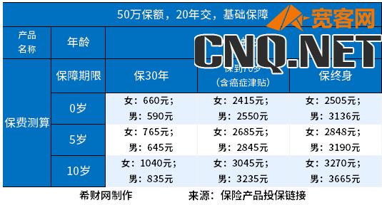 重疾险哪款性价比高