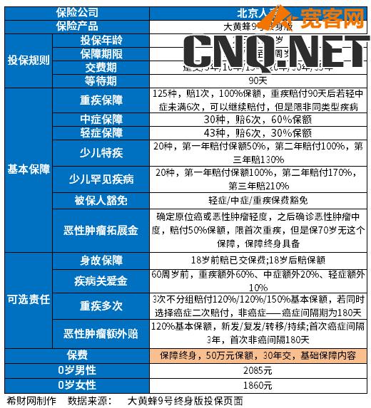 重疾险哪款性价比高