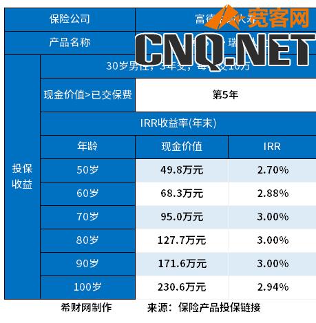 终身寿险是什么意思可以退吗