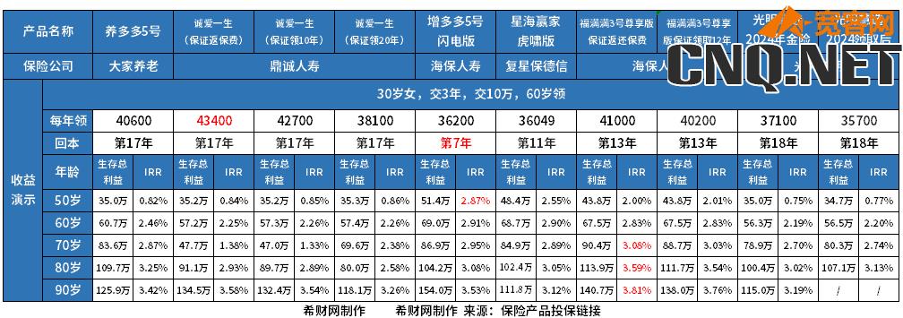 养老保险产品排名2024版