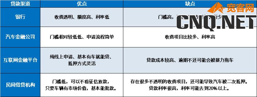 汽车抵押贷是去银行办理吗