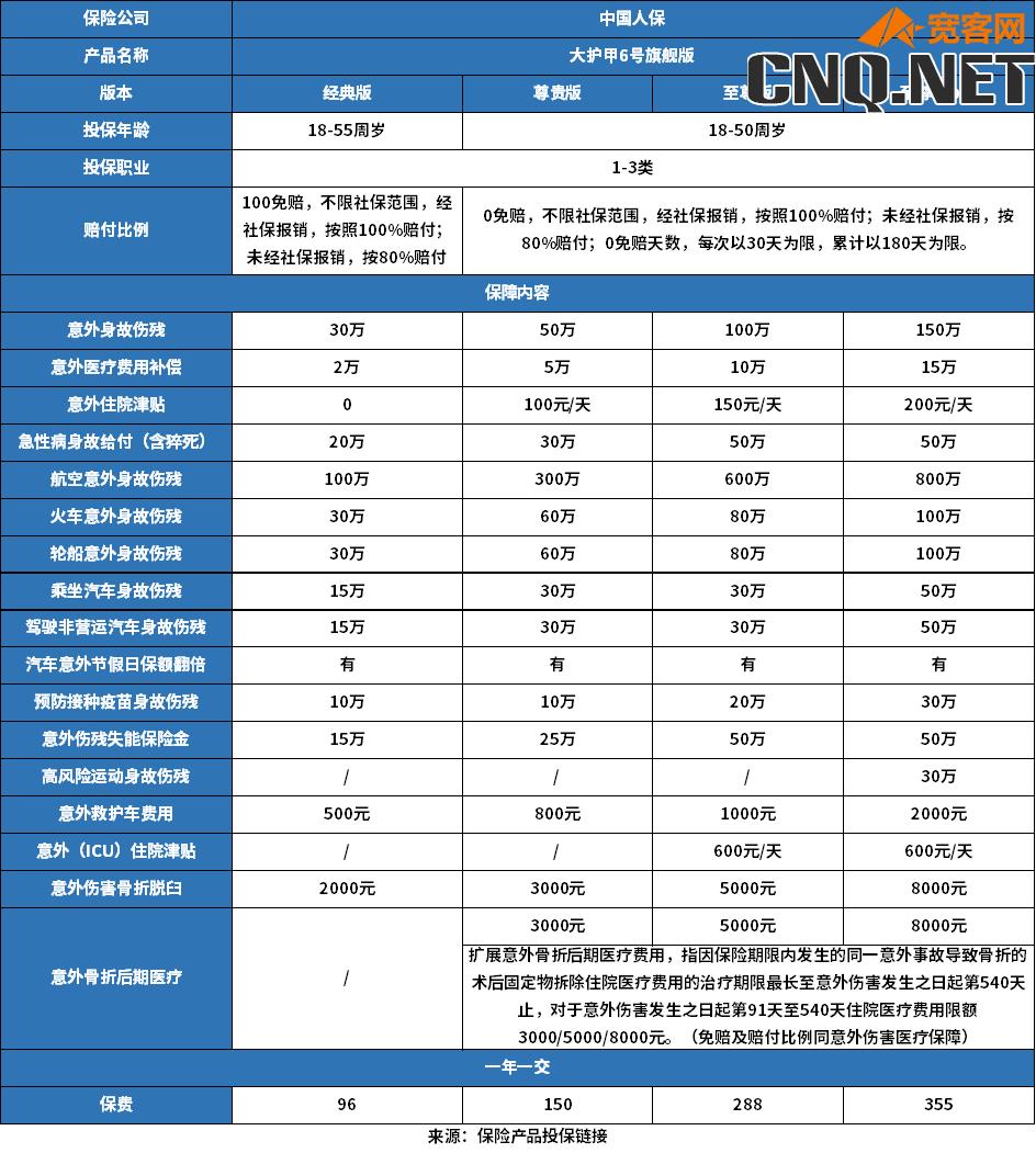 成人意外险2024介绍