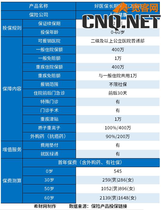 蓝医保与好医保20年哪个更好