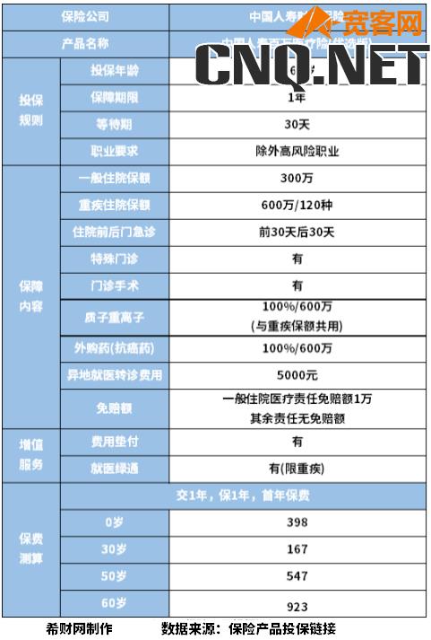 中国人寿百万医疗保险介绍