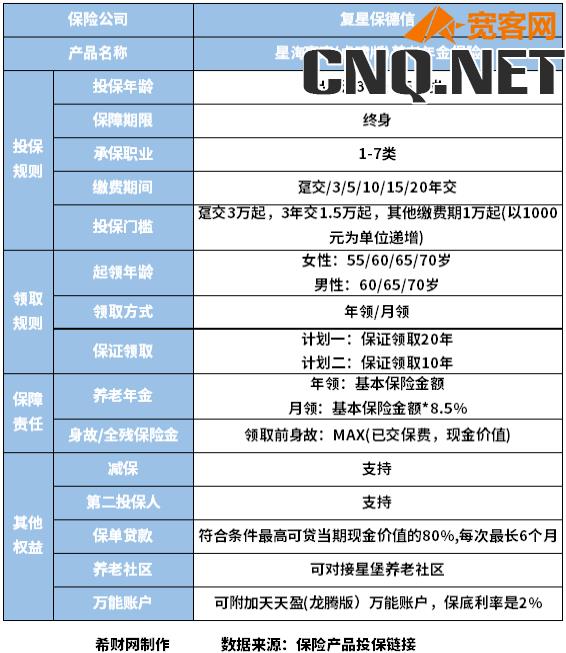 50岁一次交10万买商业养老保险