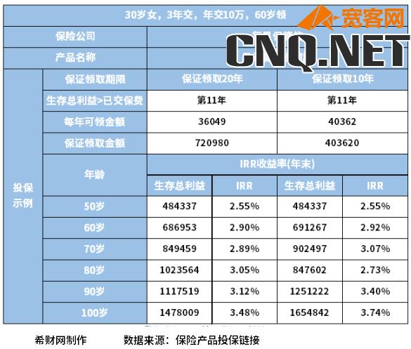 50岁一次交10万买商业养老保险