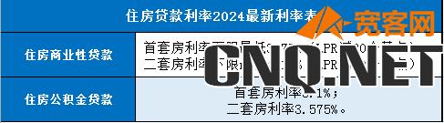 住房贷款利率2024最新利率表