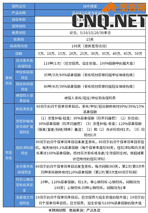 重疾险性价比排行