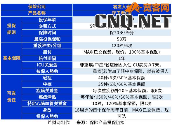 2024重疾险排行榜