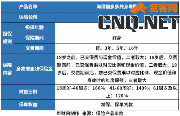 2024海港人寿增额寿险怎么样