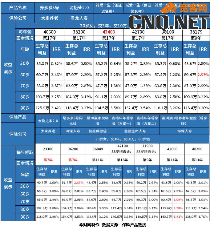 2024版养老保险产品排名