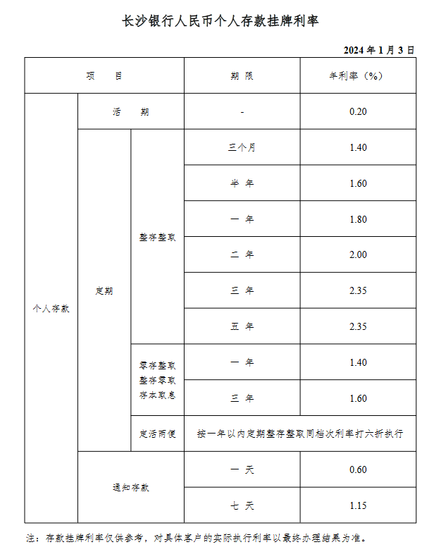 银行存款利率高低跟什么有关？