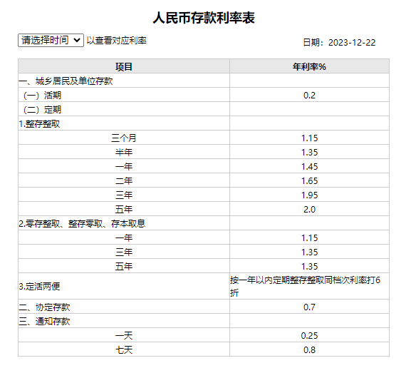 银行存款利率高低跟什么有关？