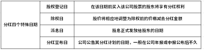 新手能参与股票分红吗？看完这篇文章你就知道了！