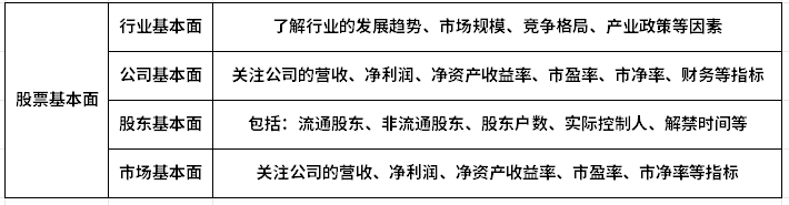 股票基本面、技术面、消息面是什么？炒股必了解的概念！