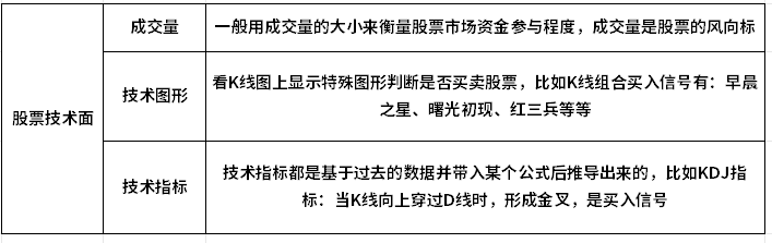 股票基本面、技术面、消息面是什么？炒股必了解的概念！