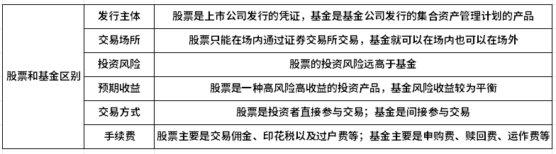 股票和基金有什么区别？附新手须知交易规则！