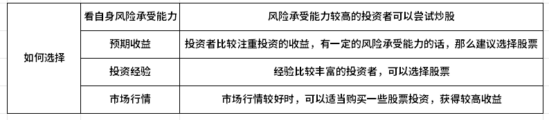 股票和基金有什么区别？附新手须知交易规则！