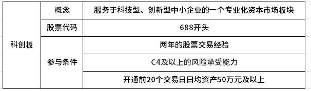 股票各类板块统计大全！附散户交易条件明细！